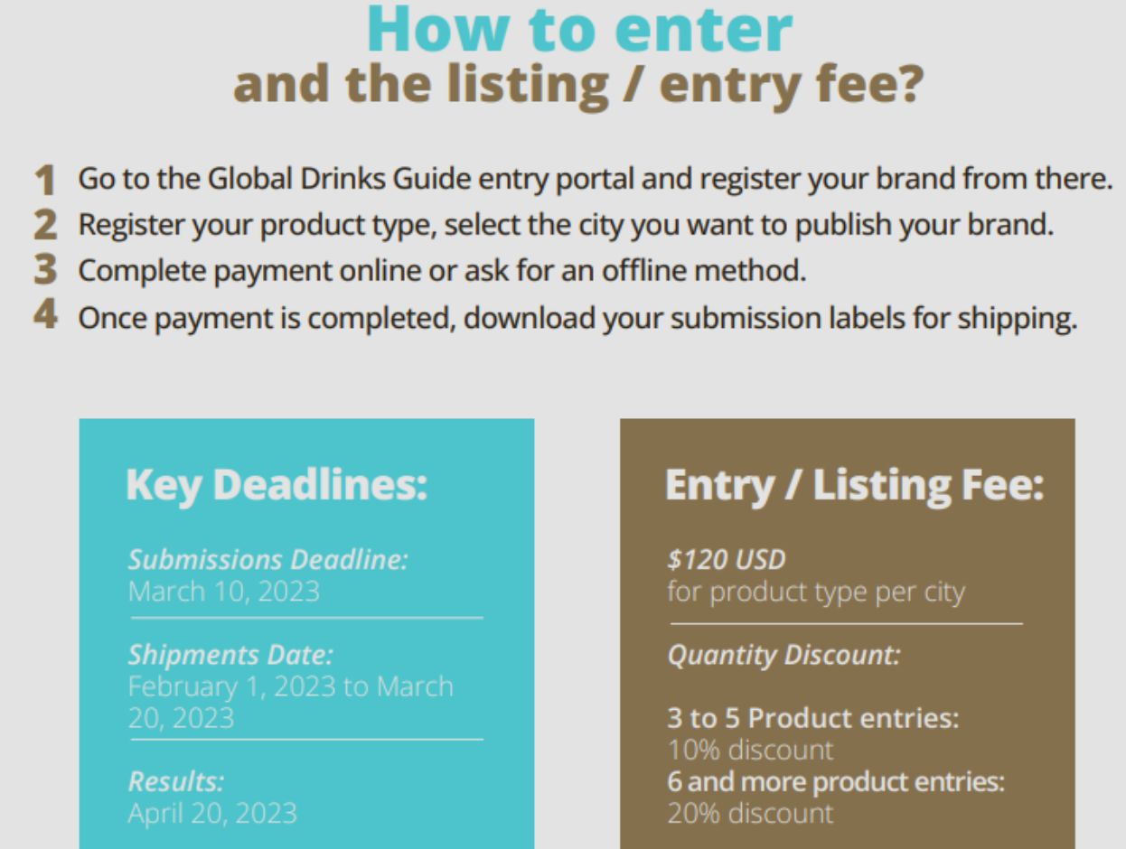 Brands can now listed on Global Drinks Guide
